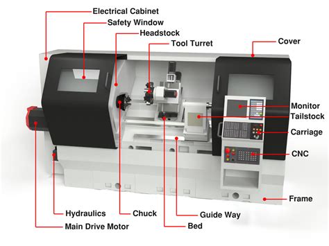 about cnc machine|cnc machine meaning in english.